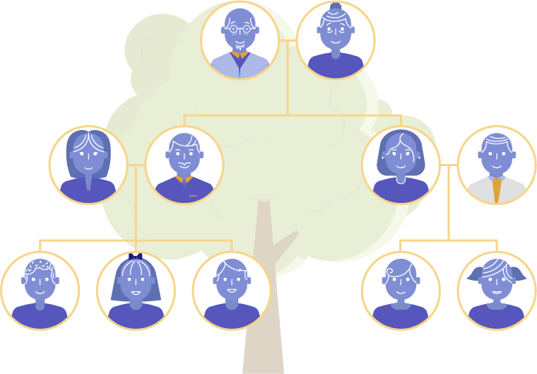 Arbol genealógico